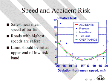 Higher speed limits get green light for parts of i-355 i-90 traffic report