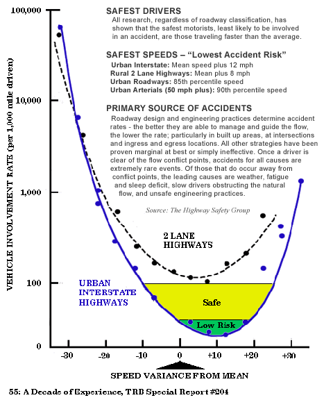 55 decade chart