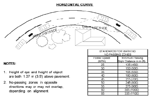 horizontal curve