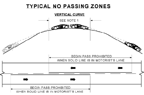 vertical curve