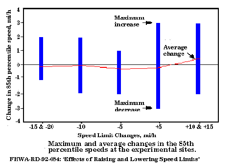 Fhwa Vehicle Classification Chart