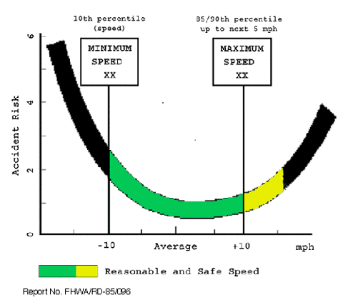 fhwa chart