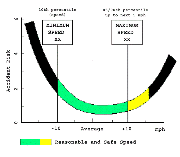 Risk Curve