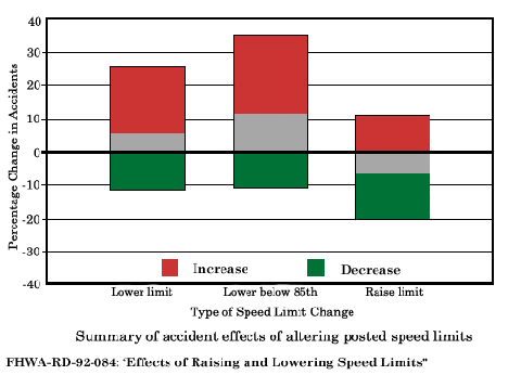 parker accident data